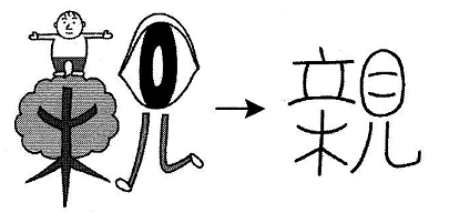 kanji 親