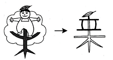 kanji 乗