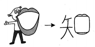 kanji 知