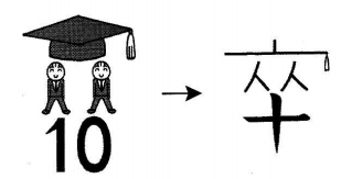 kanji 卒