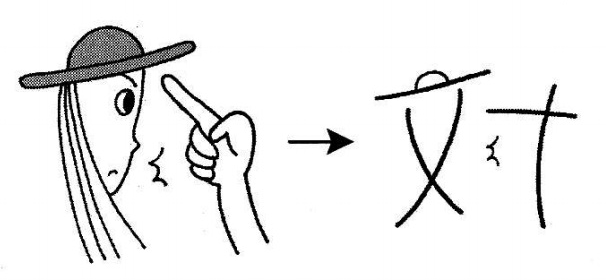 kanji 対
