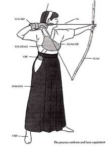 Kyudo Kyudo(弓道) – Nghệ thuật bắn cung Nhật Bản